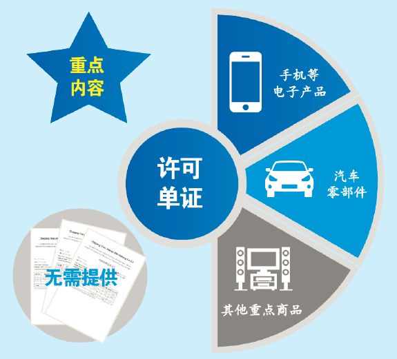 综保区如何实现一线货值,综保区多项优惠政策扶持企业