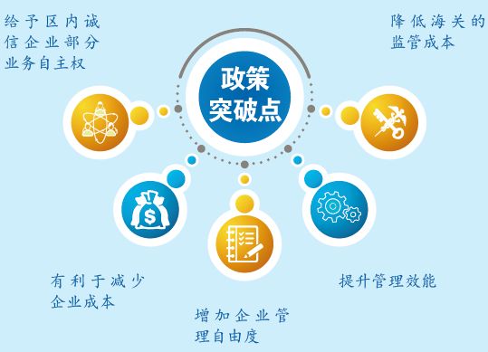 综保区如何实现一线货值,综保区多项优惠政策扶持企业