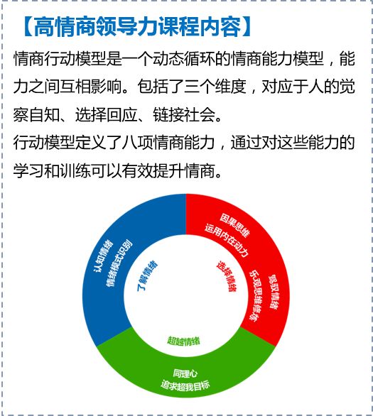 情商高的九种表现你做到了几种,高情商的六种表现