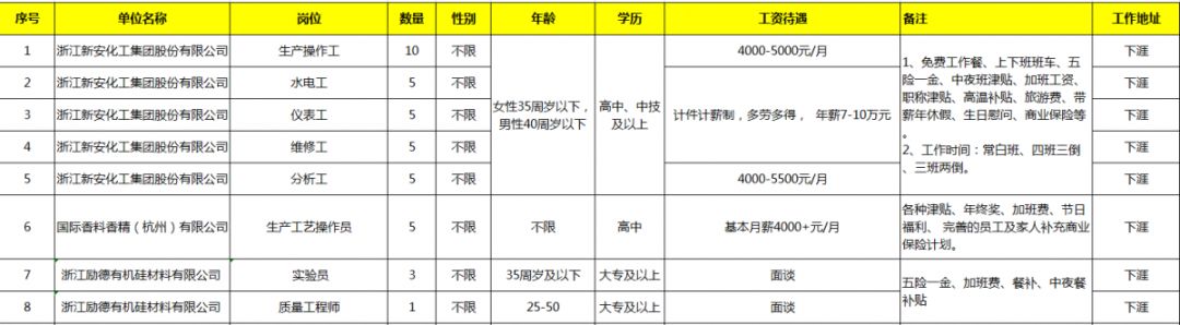 建德高层次人才招聘,明天哪里有现场招聘会