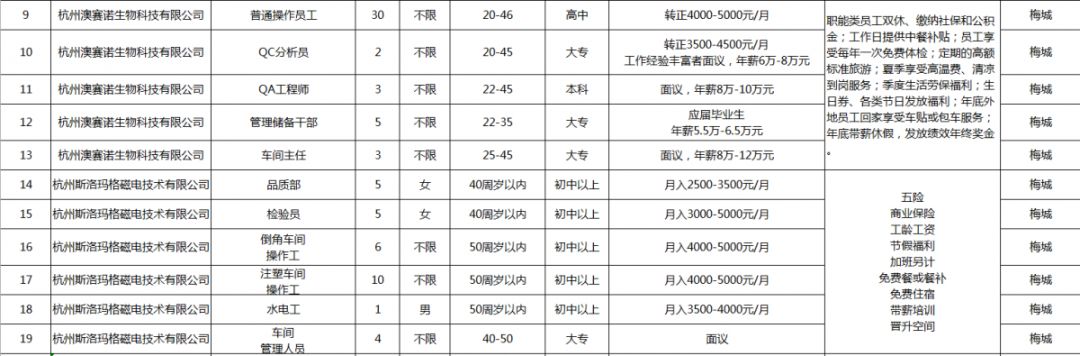 建德高层次人才招聘,明天哪里有现场招聘会