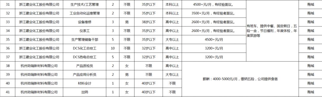 建德高层次人才招聘,明天哪里有现场招聘会
