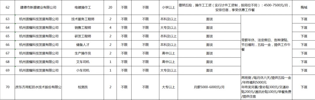 建德高层次人才招聘,明天哪里有现场招聘会