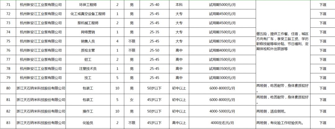 建德高层次人才招聘,明天哪里有现场招聘会