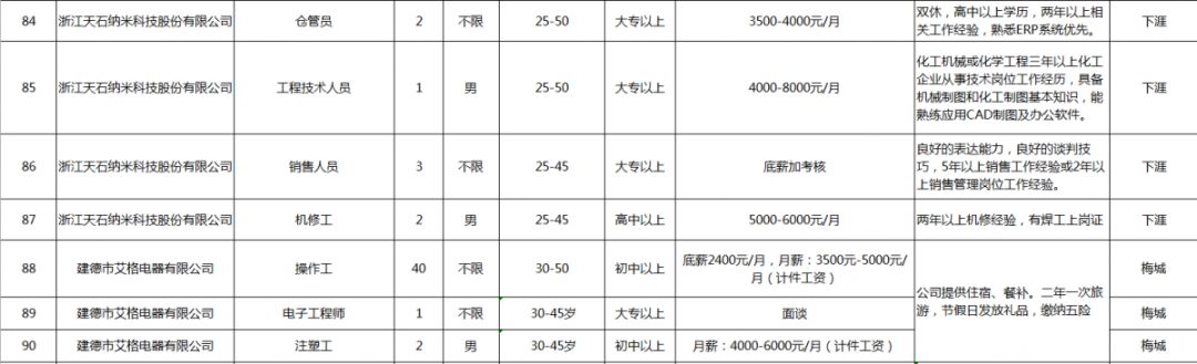 建德高层次人才招聘,明天哪里有现场招聘会