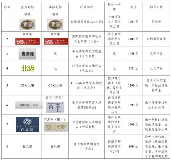 羽绒被95%白鹅绒测评,羽绒被最大的缺点100%白鹅绒
