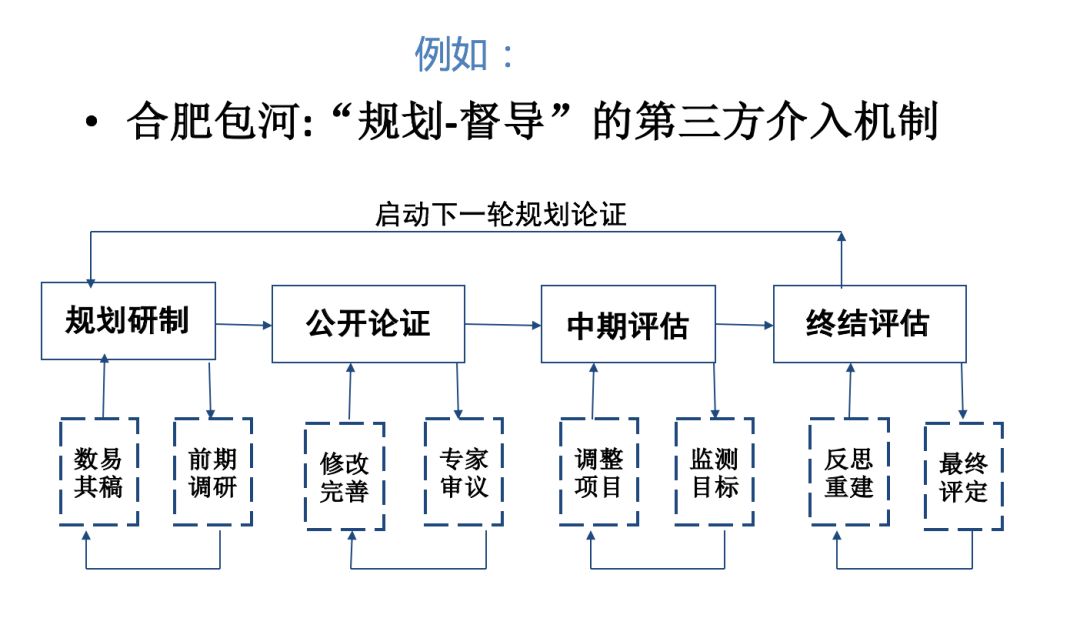 教育治理典型案例,教育治理现代化