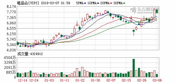 美股三大指数跌幅均扩大至逾1%,富时股指期货最新分析
