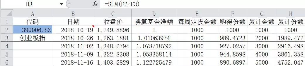 定投怎么算回报率,银行定投一年收益率