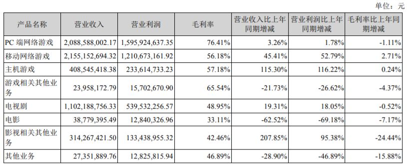2019排名第一的完美世界手机游戏,23款中国手游入围美区畅销榜前百