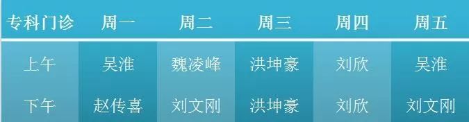 广东省第二中医院黄埔医院康复科,广州黄埔中医院骨科专家门诊