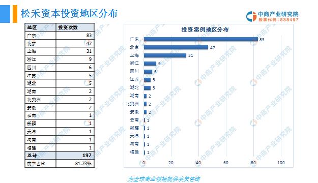 鏉剧璧勬湰鎶曡祫鍒嗘瀽,鏉剧璧勬湰鎶曡祫绛栫暐