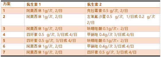 在吃药期间能检查幽门螺杆菌吗,体检查出感染幽门螺杆菌怎么办