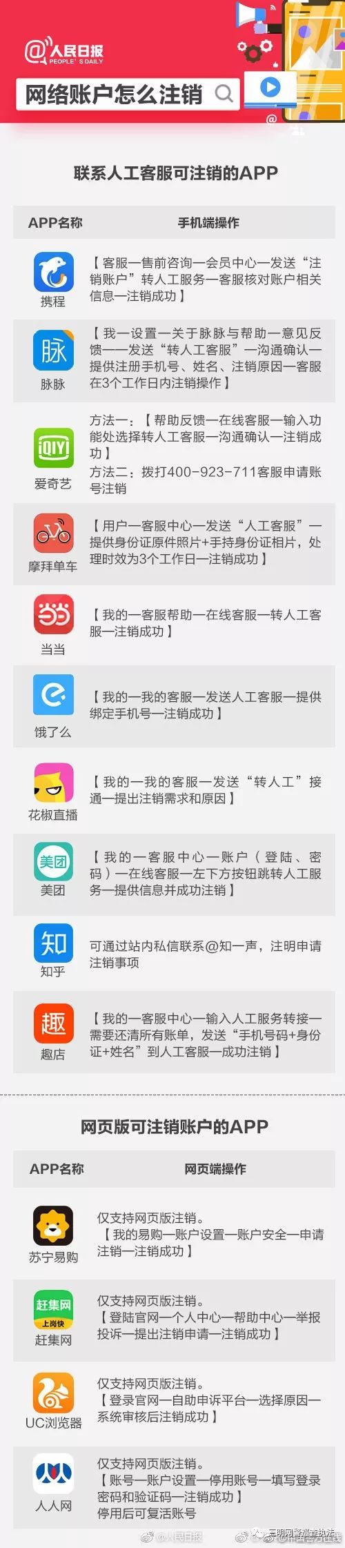 净网2018新手,净网2019不注销会怎么样