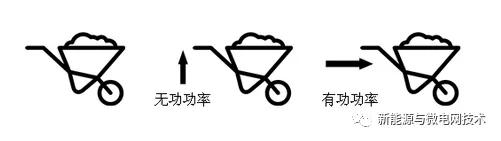 光伏并网逆变器输出功率计算,光伏并网逆变器的功率怎么计算