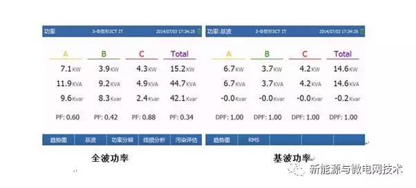 光伏并网逆变器输出功率计算,光伏并网逆变器的功率怎么计算