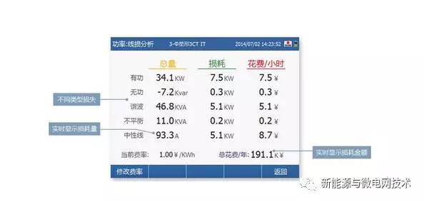光伏并网逆变器输出功率计算,光伏并网逆变器的功率怎么计算