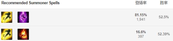 9.59级天使怎么运营,天使改版后玩法
