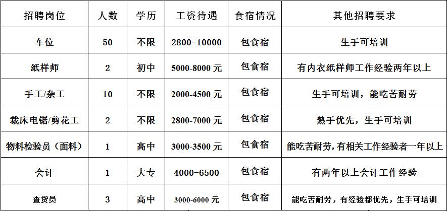 3600个岗位招聘会,200多场招聘会预计提供10万个岗位