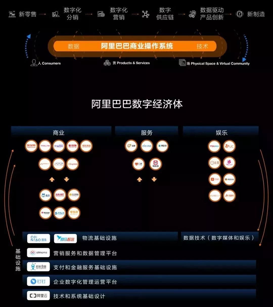 张勇接管阿里了吗,张勇接管阿里巴巴演讲