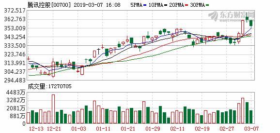 美股三大指数跌幅均扩大至逾1%,富时股指期货最新分析