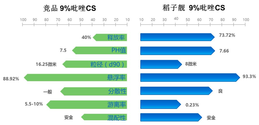 水稻新品,水稻上市新品种
