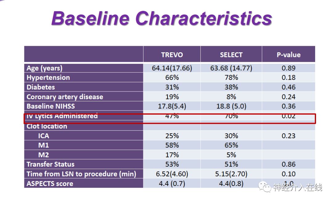 文献新萃·第六期|血管内治疗对大梗死核心患者是杯水车薪还是救命稻草?