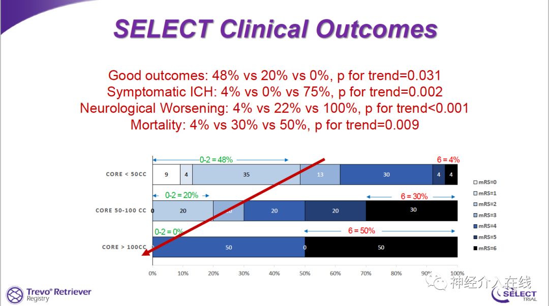 文献新萃·第六期|血管内治疗对大梗死核心患者是杯水车薪还是救命稻草?