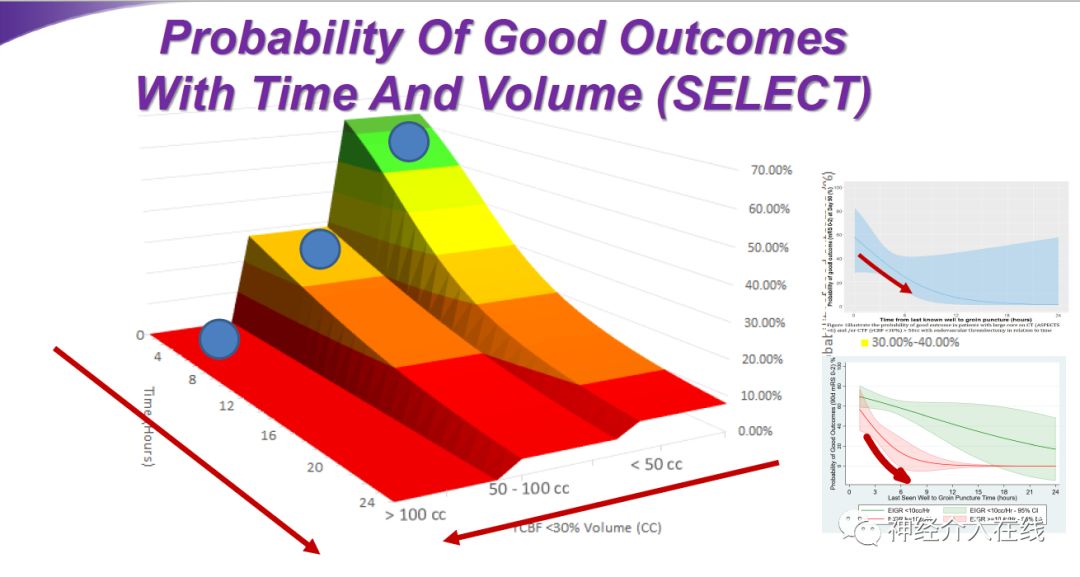 文献新萃·第六期|血管内治疗对大梗死核心患者是杯水车薪还是救命稻草?