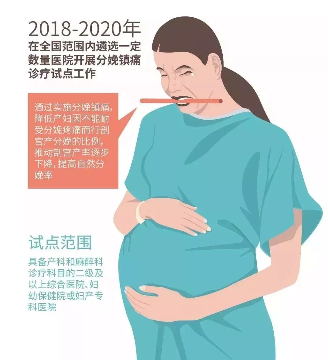 点赞|准妈妈注意！义乌这3家医院入选国家试点，无痛分娩离你更近了！