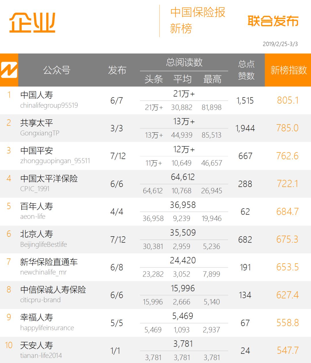 人寿保险企业排名2016,太平人寿保险最新排名