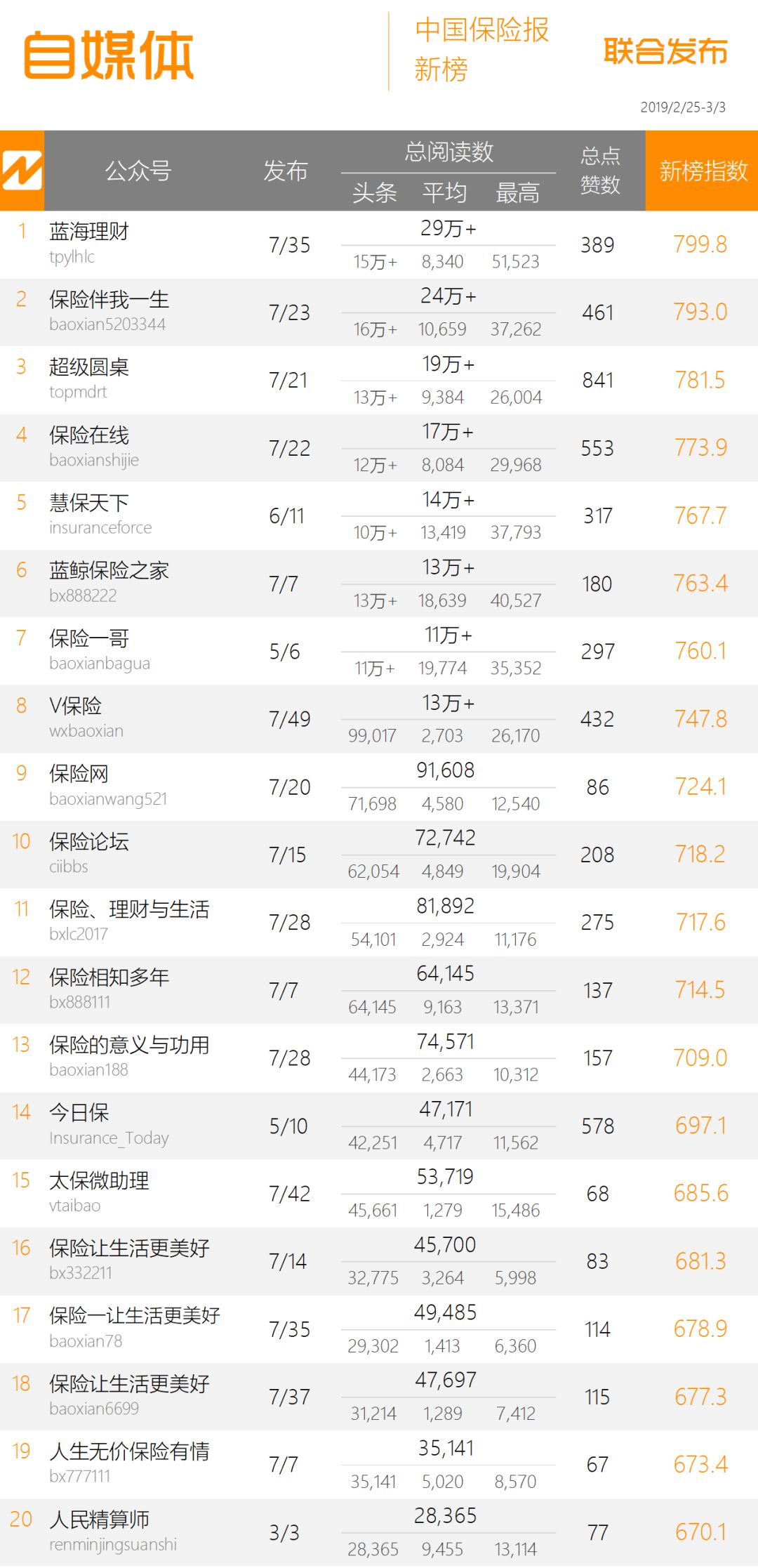 人寿保险企业排名2016,太平人寿保险最新排名