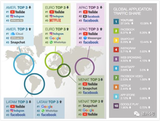 流量都去哪儿了?2019全球爆款APP最新排行|德外独家