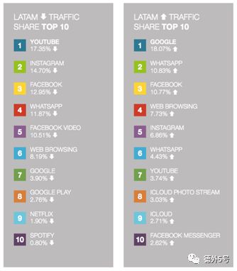 流量都去哪儿了?2019全球爆款APP最新排行|德外独家