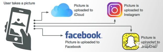流量都去哪儿了?2019全球爆款APP最新排行|德外独家