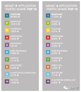 流量都去哪儿了?2019全球爆款APP最新排行|德外独家