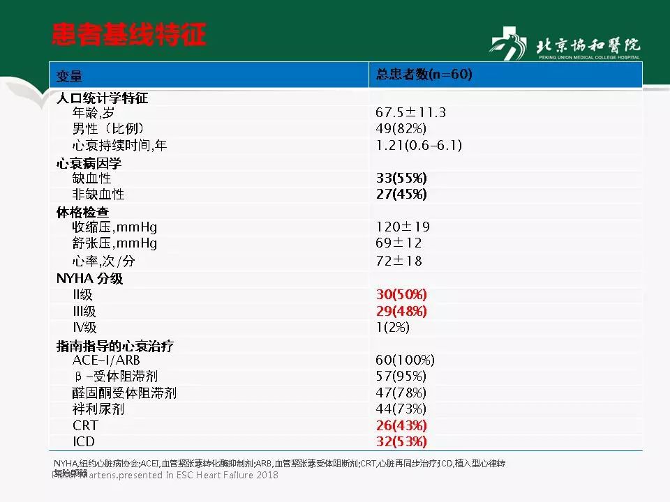 方理刚医生怎么样,心力衰竭诊断与治疗最新进展