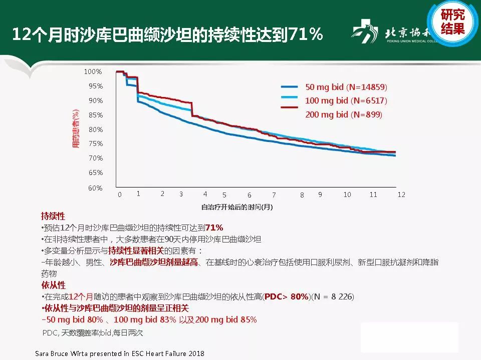 方理刚医生怎么样,心力衰竭诊断与治疗最新进展