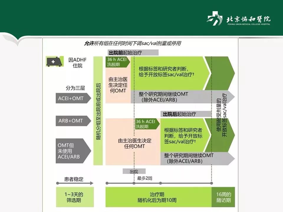 方理刚医生怎么样,心力衰竭诊断与治疗最新进展