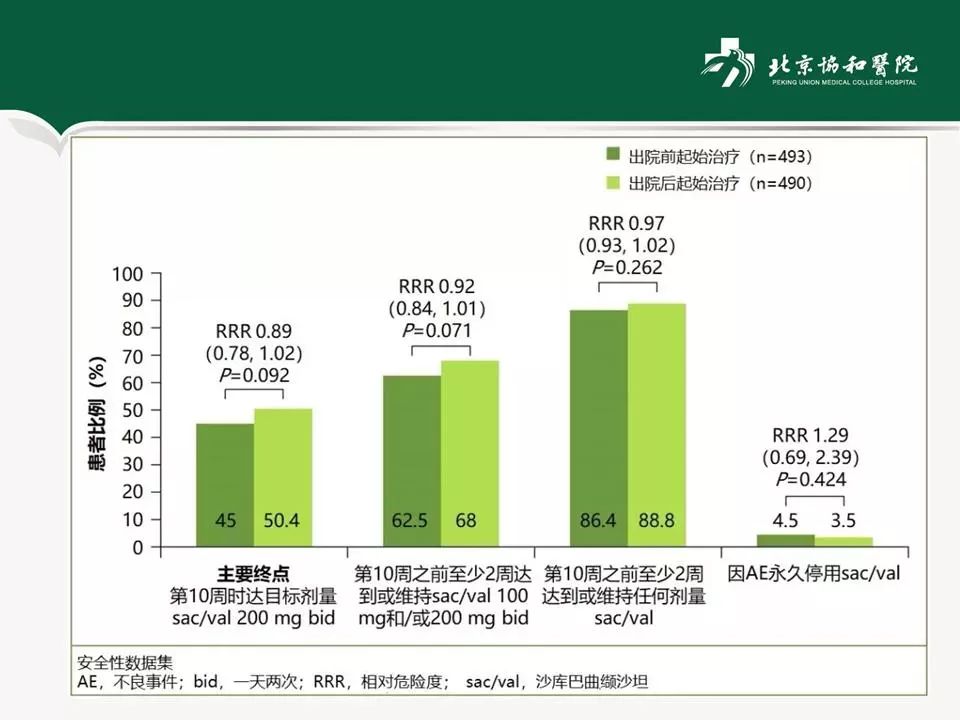 方理刚医生怎么样,心力衰竭诊断与治疗最新进展