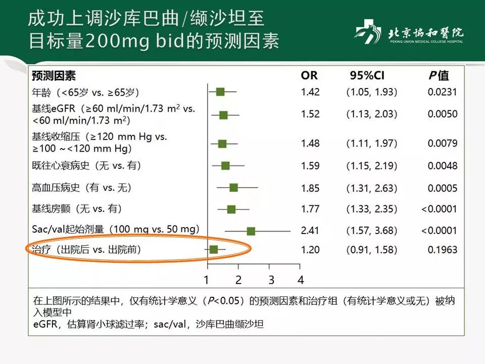 方理刚医生怎么样,心力衰竭诊断与治疗最新进展