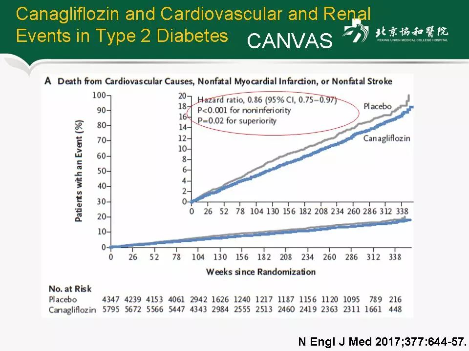 方理刚医生怎么样,心力衰竭诊断与治疗最新进展