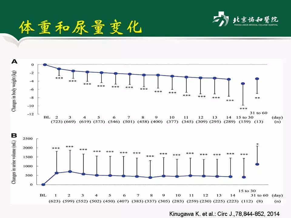 方理刚医生怎么样,心力衰竭诊断与治疗最新进展