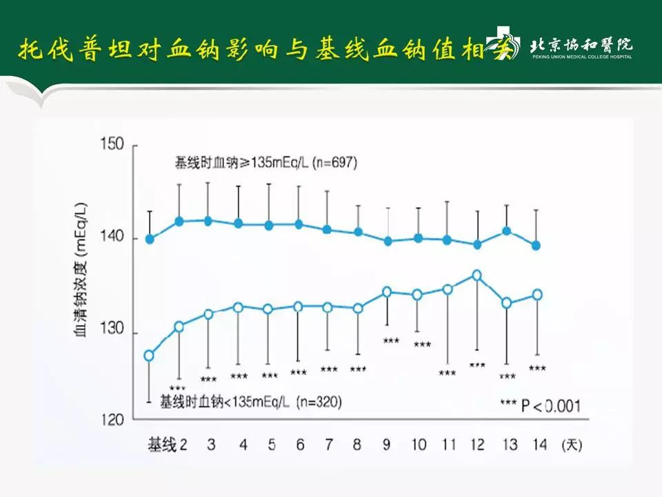 方理刚医生怎么样,心力衰竭诊断与治疗最新进展