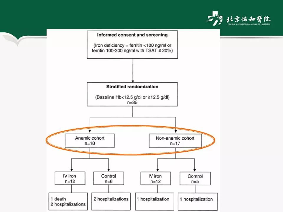 方理刚医生怎么样,心力衰竭诊断与治疗最新进展