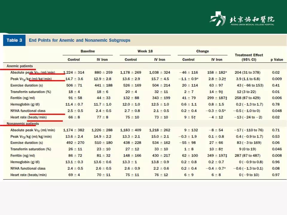 方理刚医生怎么样,心力衰竭诊断与治疗最新进展