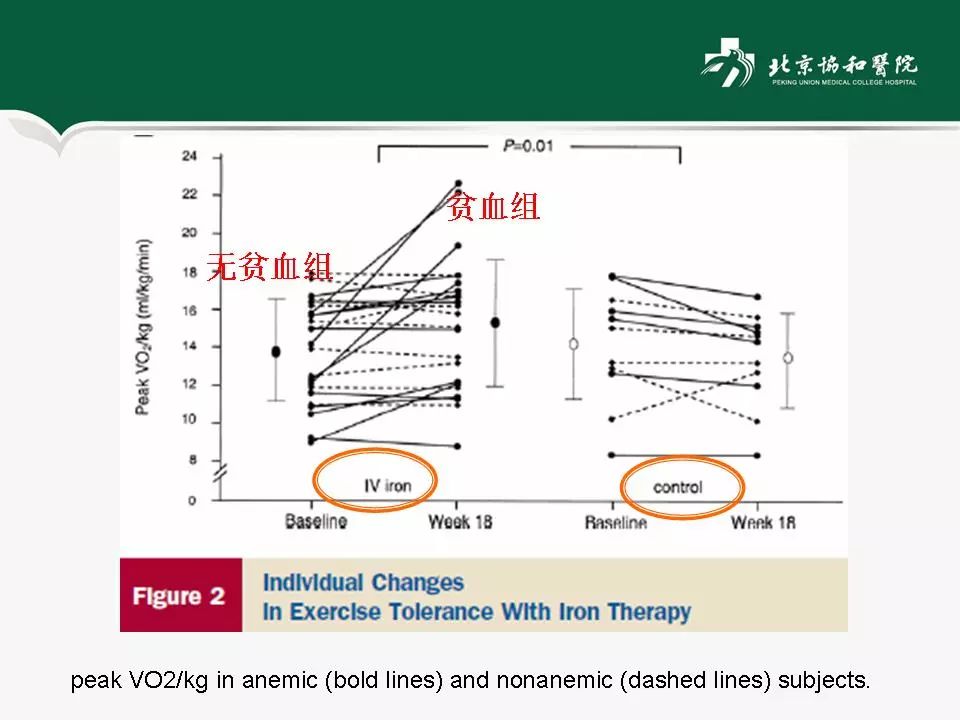 方理刚医生怎么样,心力衰竭诊断与治疗最新进展