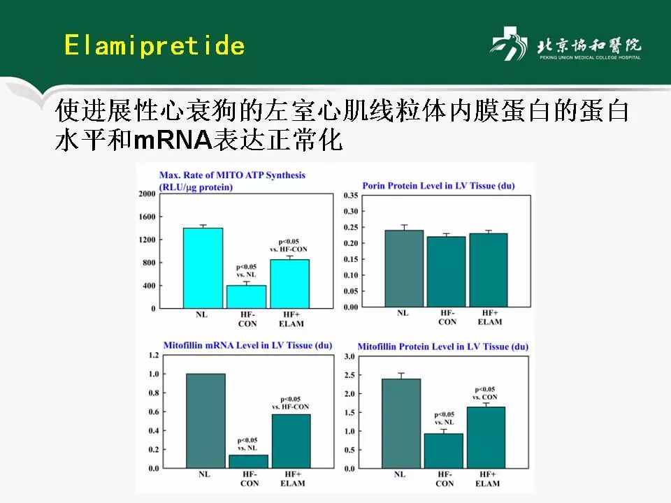 方理刚医生怎么样,心力衰竭诊断与治疗最新进展