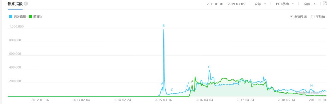 熊猫之殇：路线错误、派系斗争和王思聪的不甘