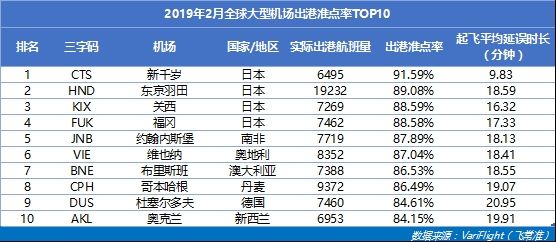 上海虹桥是亚洲最大枢纽吗,上海虹桥国际机场在什么区